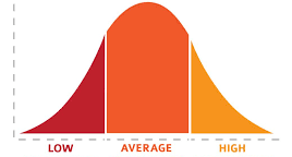 Uncovering the High Achievers