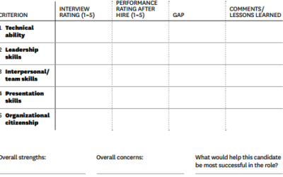 How are you really doing when it comes to hiring?