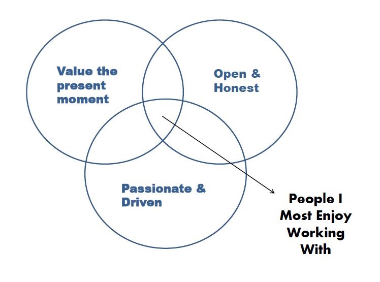 Are the Right People On My Bus?