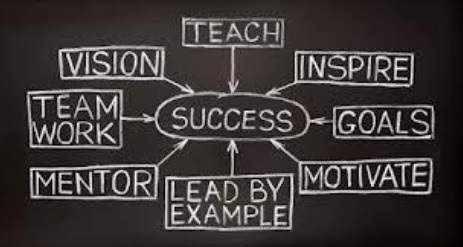 Do you know what your team’s real motivators are?