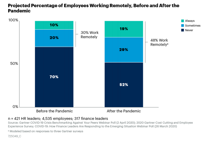 Cementing your company culture is more important than ever during Work From Home and the Pandemic