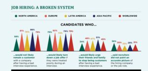 Job Hiring graphs from Korn Ferry