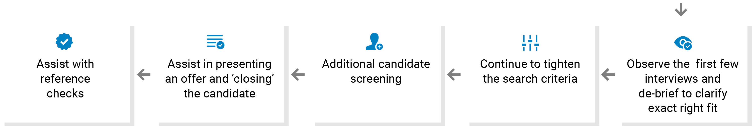 Recruiting process diagram Recruiting process diagram