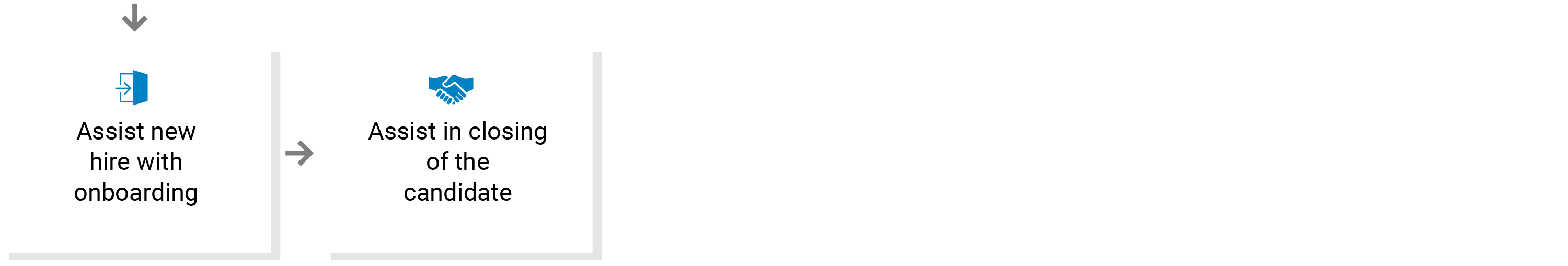 Recruiting process diagram Recruiting process diagram
