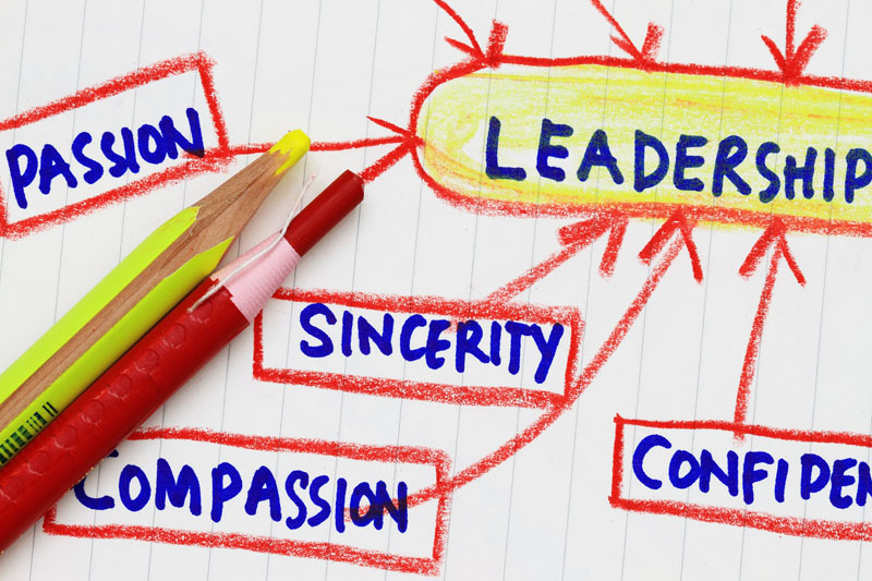 10 Ways to Uncover Leadership Potential Within Your Company